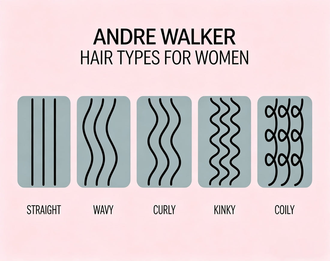 Andre Walker Hair Typing System: The Global Standard for Every American Woman