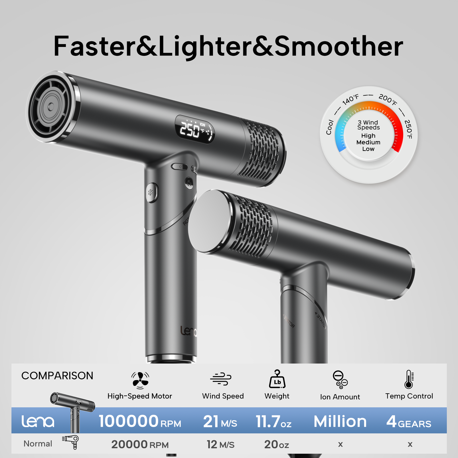 Lena F10 High-Speed Professional Hair Dryer