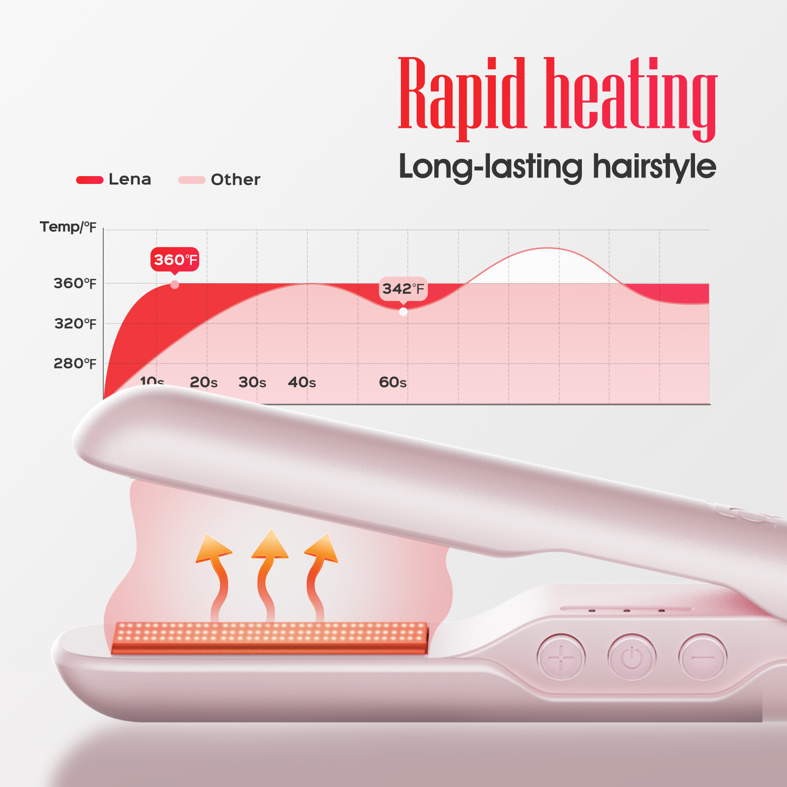LENA H3A Mini  Hair Straightener